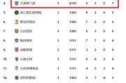 开云体育入口-北京国安对阵大连一方，争夺积分榜前列位置的简单介绍