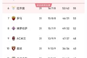 开云体育-国米客场战胜对手，稳固积分榜前列位置的简单介绍