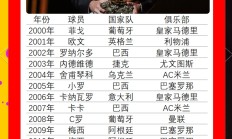 开云体育中国-梅西荣获金球奖，再次证明自己实力超群