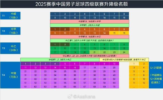 包含著名足球球员公开表示对于下赛季的目标的词条
