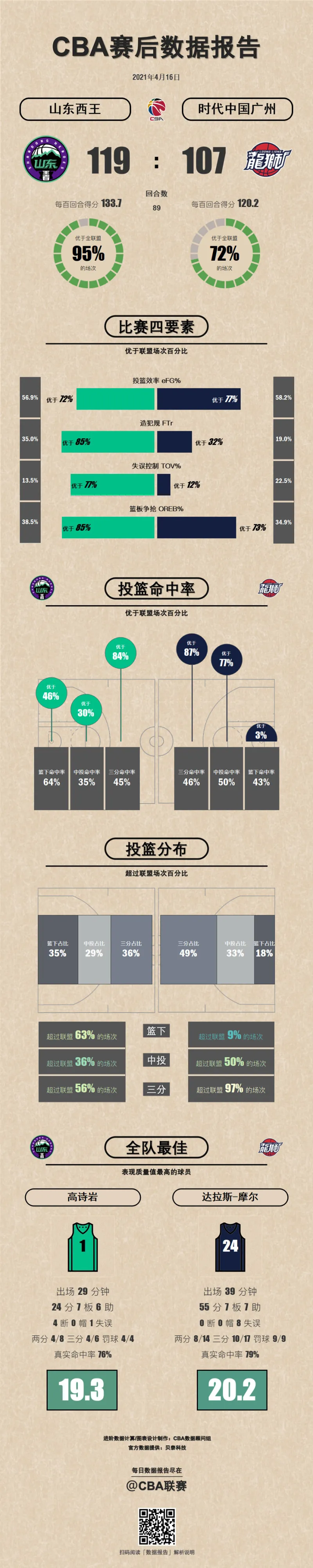 包含拜仁慕尼黑全面压制对手，确保晋级的词条