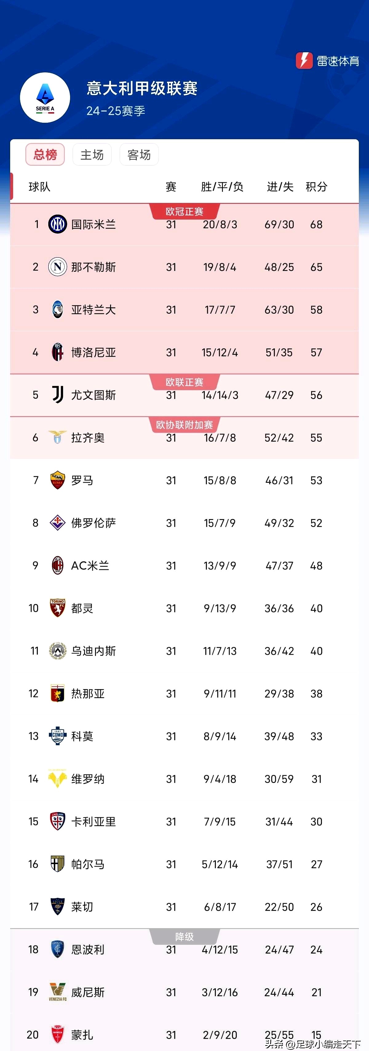 国米客场战胜对手，稳固积分榜前列位置的简单介绍