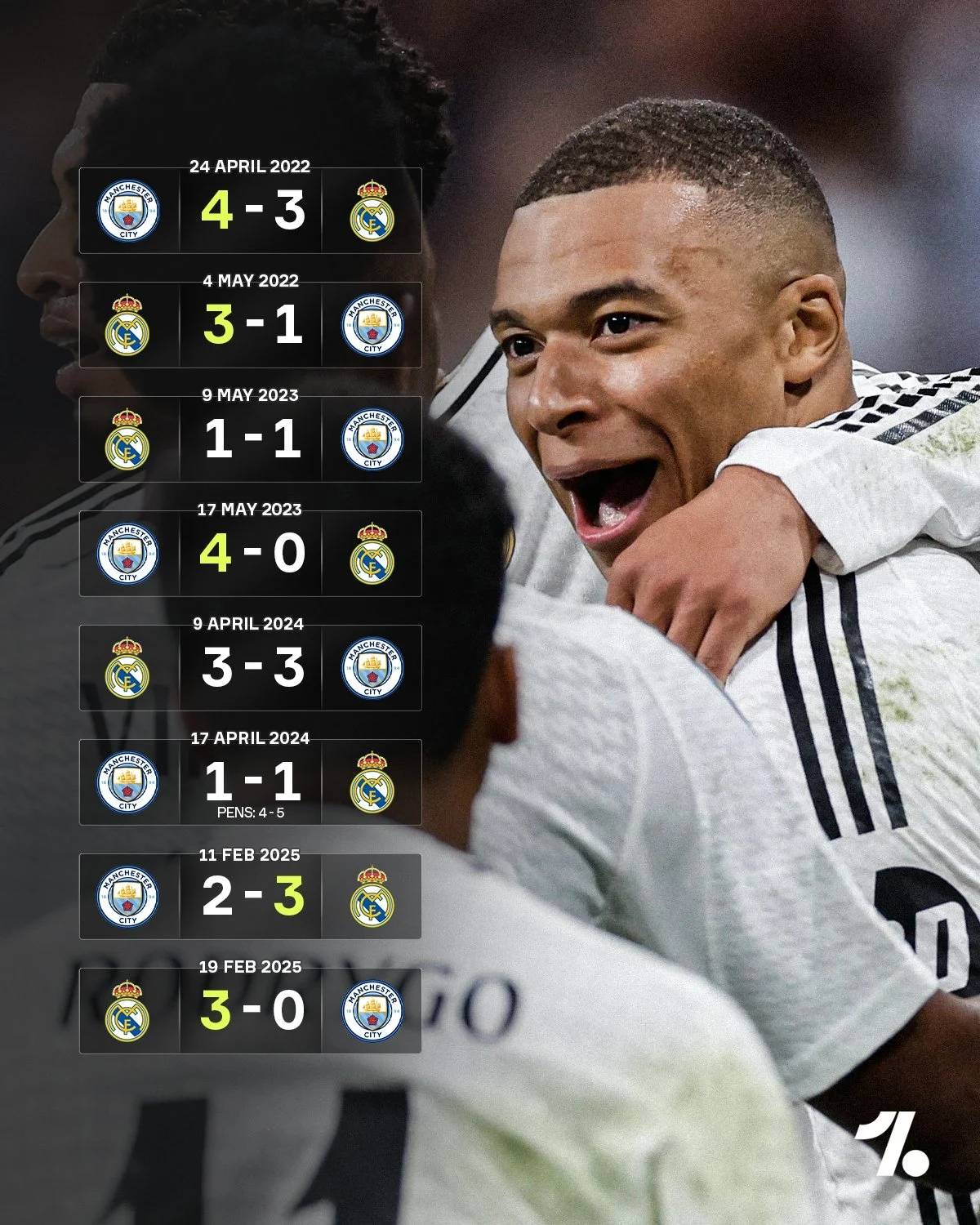 足球明星荟萃，燃情对决势必引爆整个球场