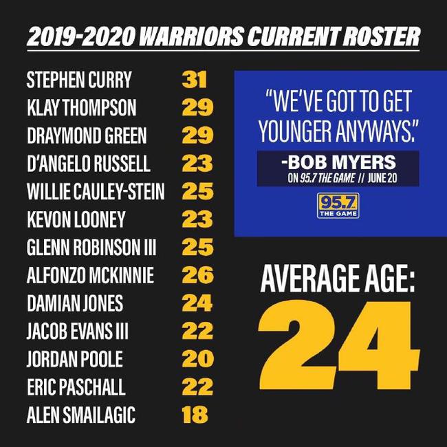 勇士队宣布乔丹加盟,稳定内线实力备战新赛季 勇士队宣布乔丹加盟,稳定内线实力备战新赛季