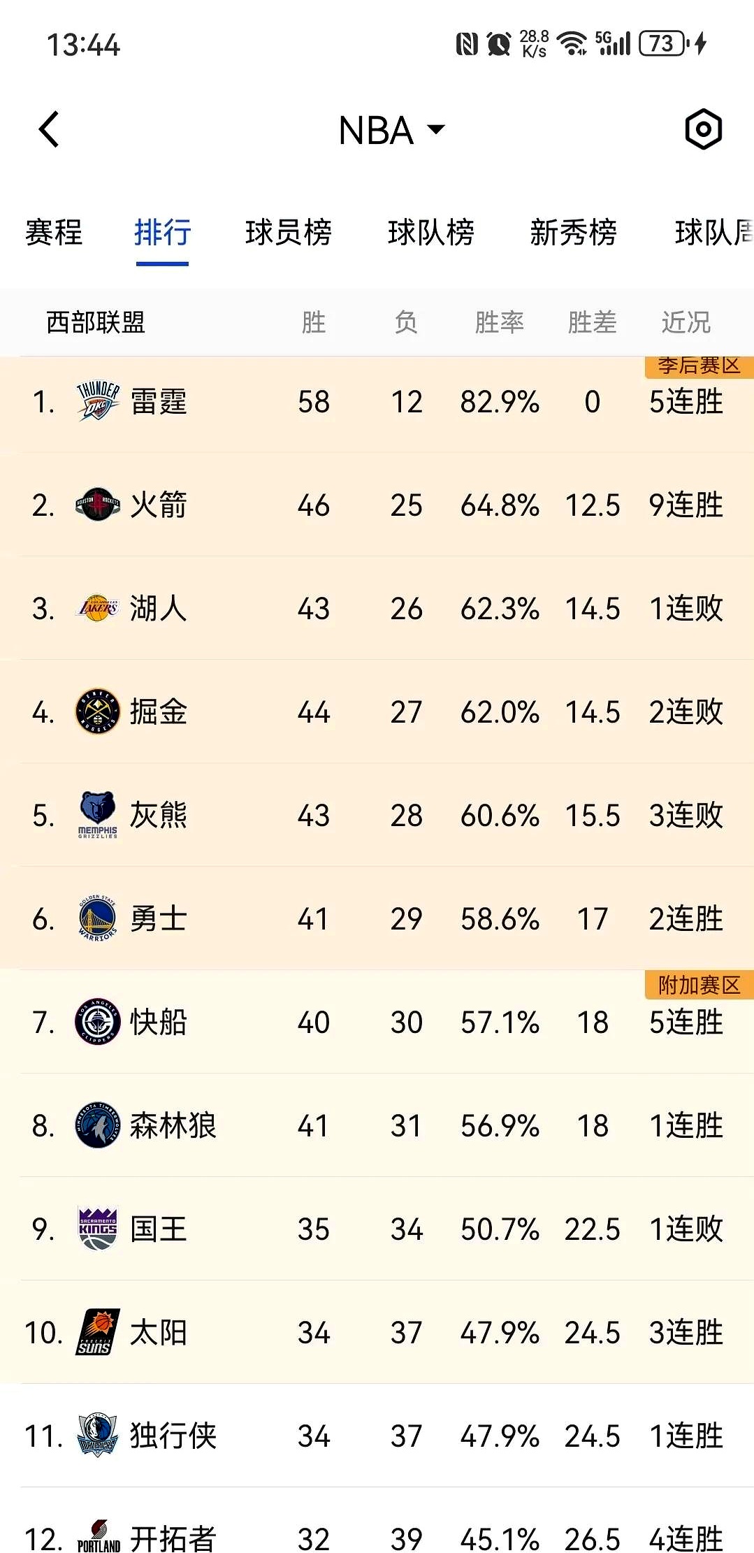 火箭换帅，战绩失利引争议